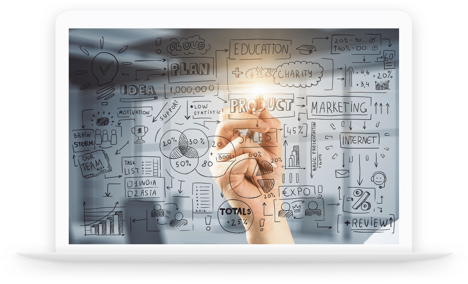 Quienes Somos - Marketing Digital